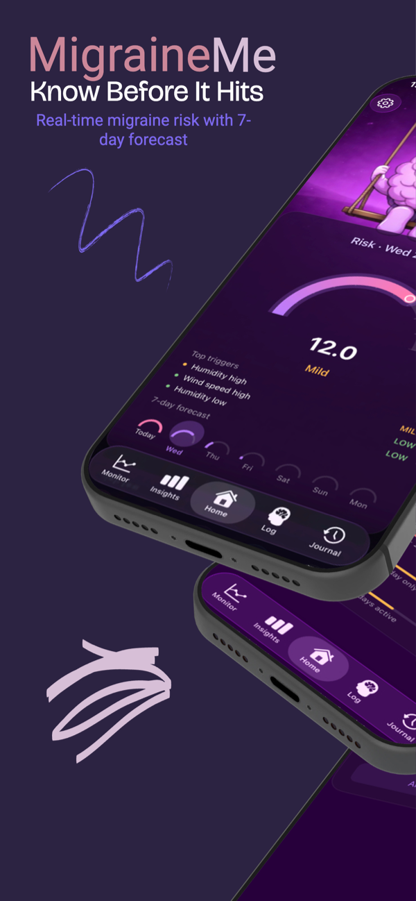 Real-time migraine risk gauge with 7-day forecast