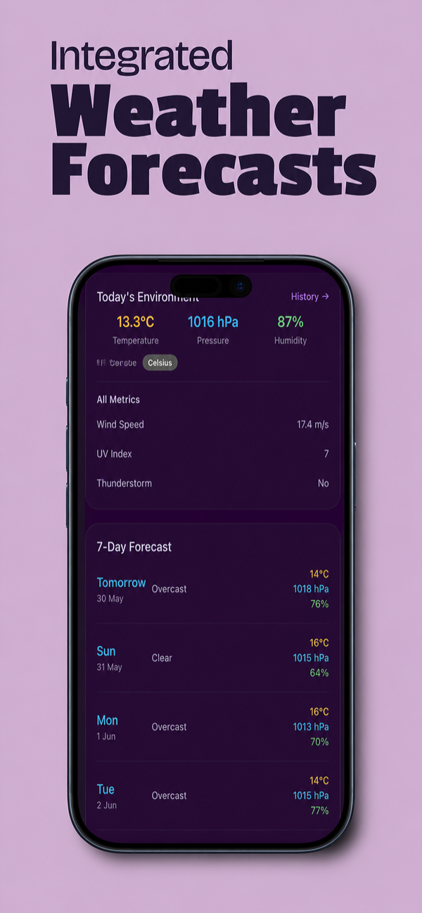 Integrated weather and barometric pressure forecasts